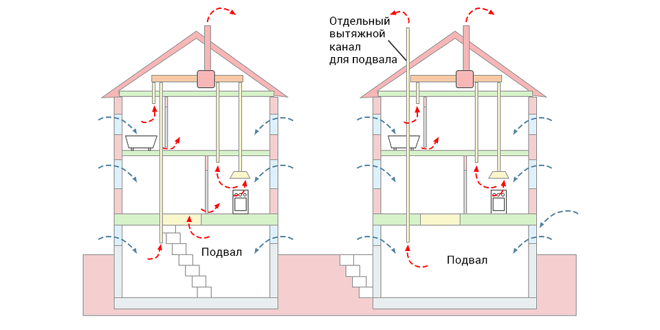 Система вентиляции в доме