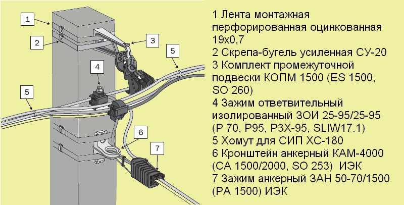 Схема подключения СИП
