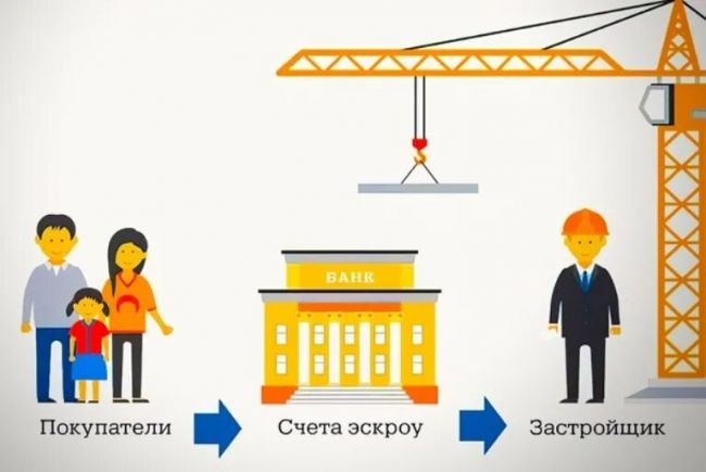 схема сделки эскроу визуально