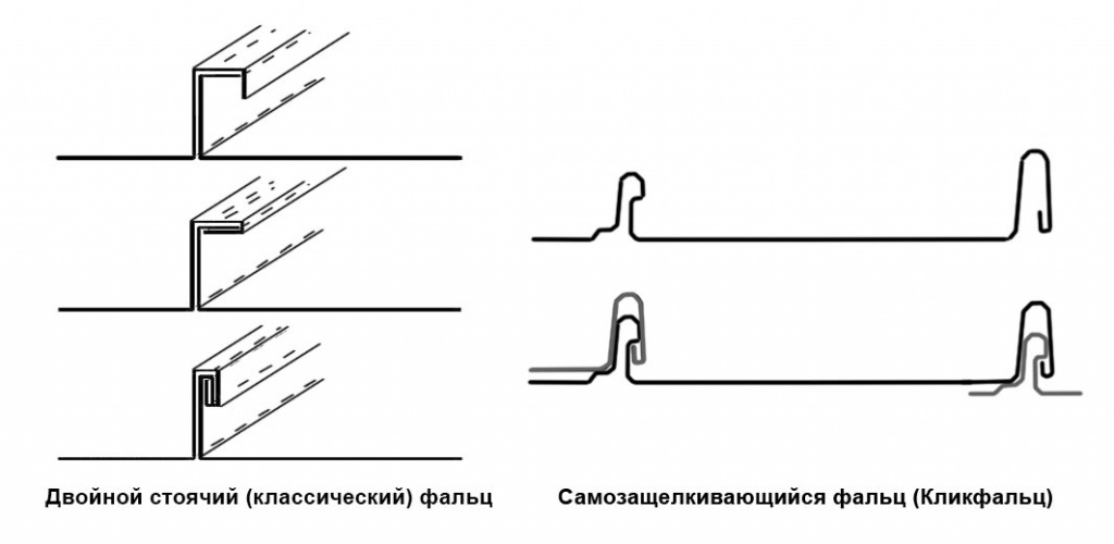 Сравнение кликфальца и двойного стоячего фальца